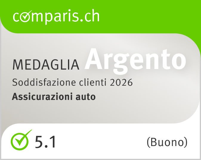 Comparis Voto Car 2023