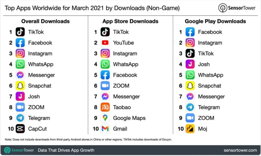 Downloads