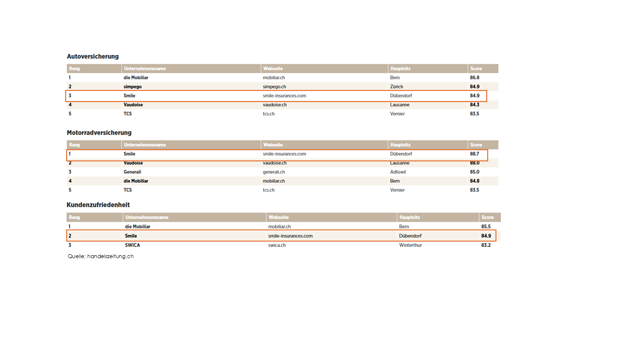 Tabelle Handelszeitung