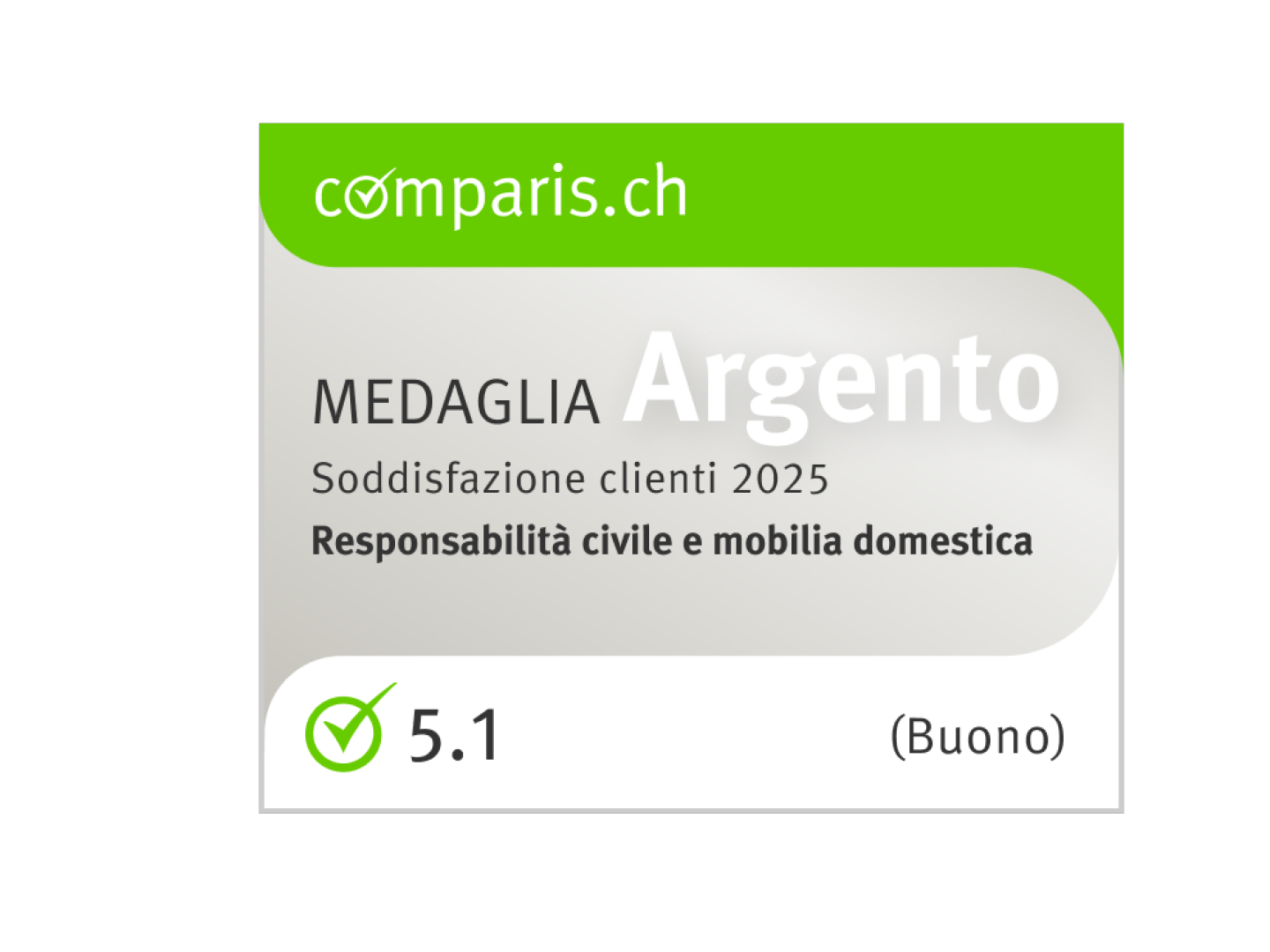 Comparis Silber 2025